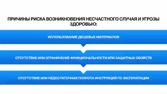Гарантия безопасности. Защита бренда