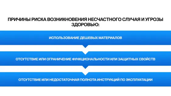 Гарантия безопасности. Защита бренда